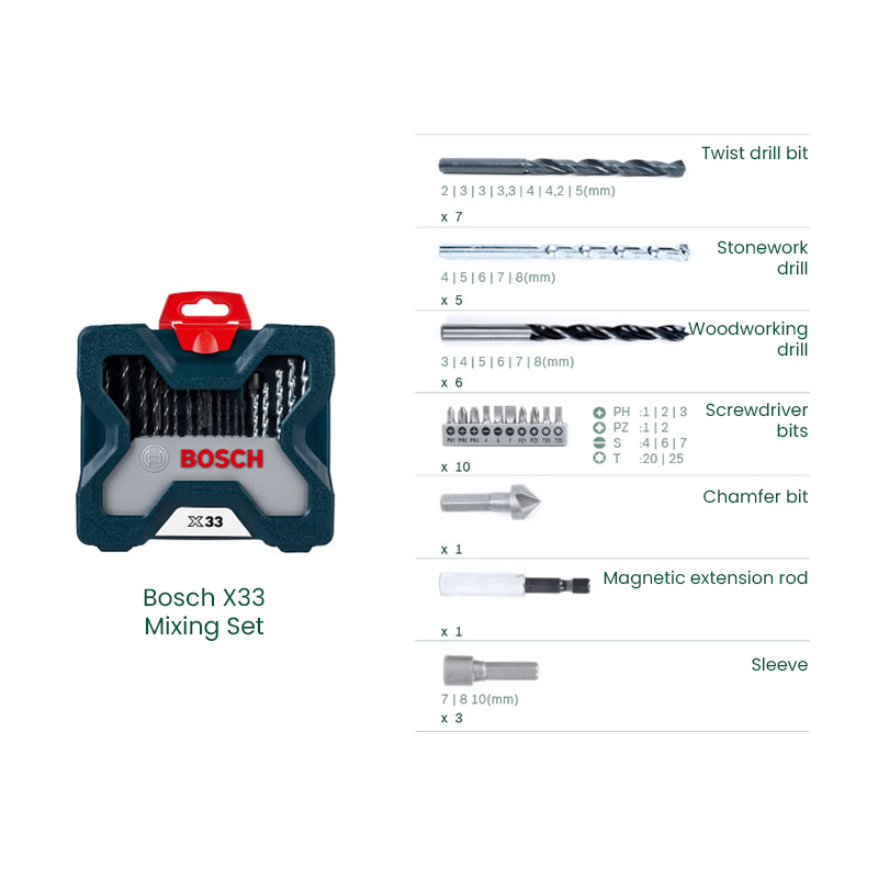 Set Professionale di 33 Punte  - Power Tools Professional recensione e prezzo
